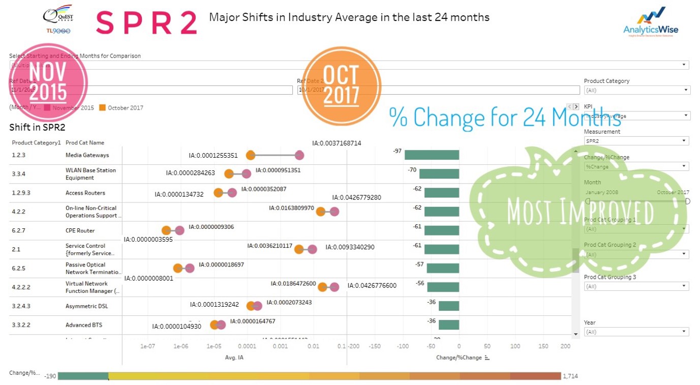 pdr market research and insights